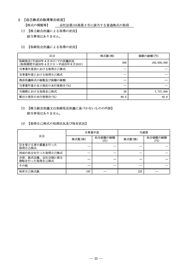 自己株式の取得等の状況