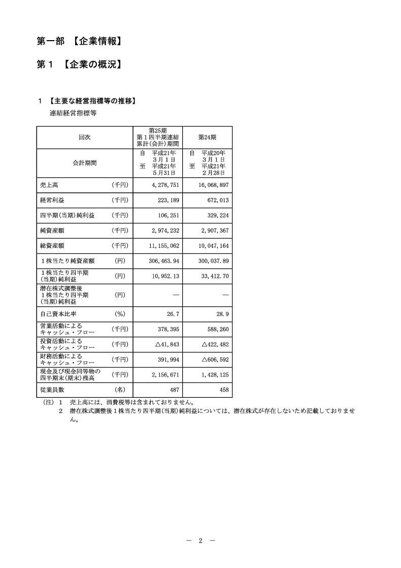 [第1]企業の概況