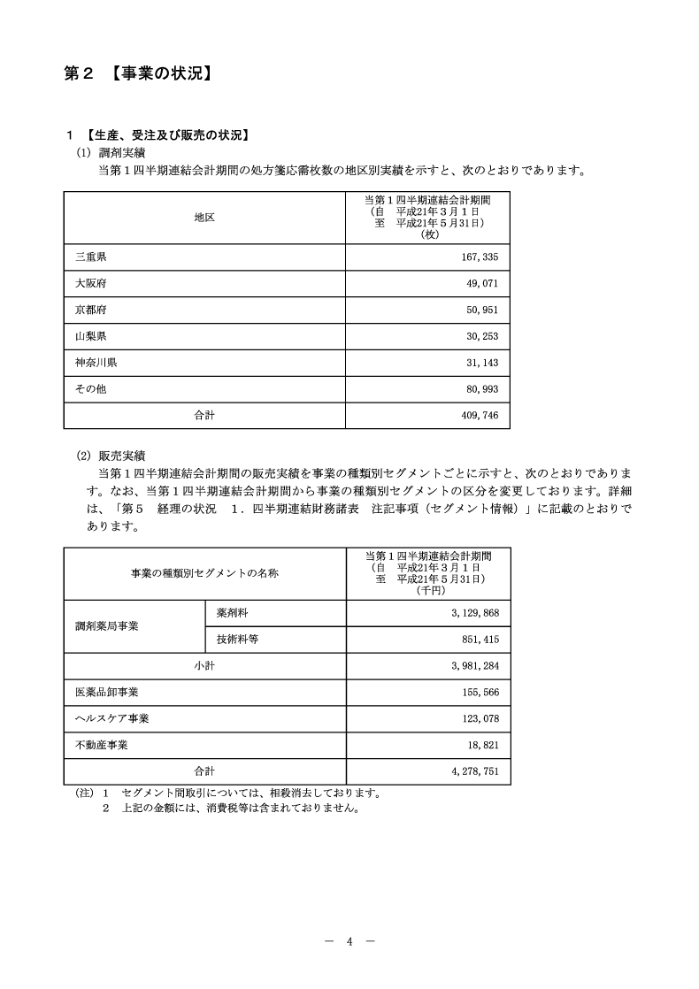 [第2]事業の状況