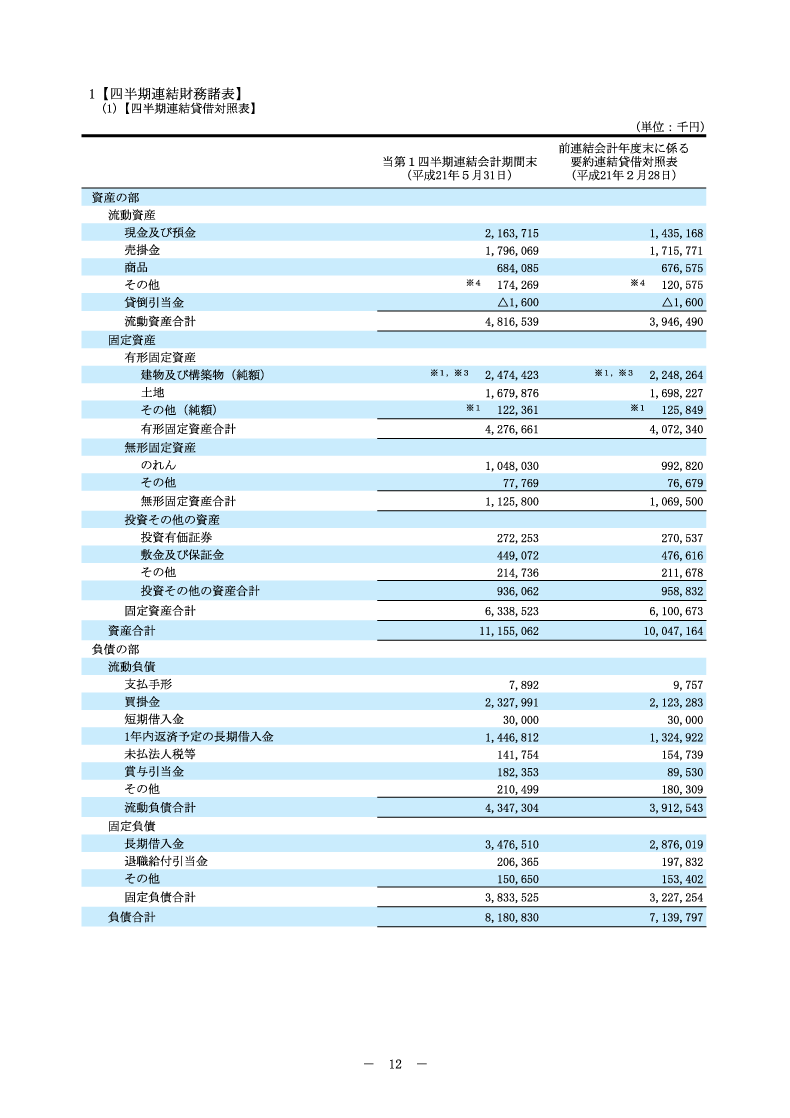 四半期連結財務諸表