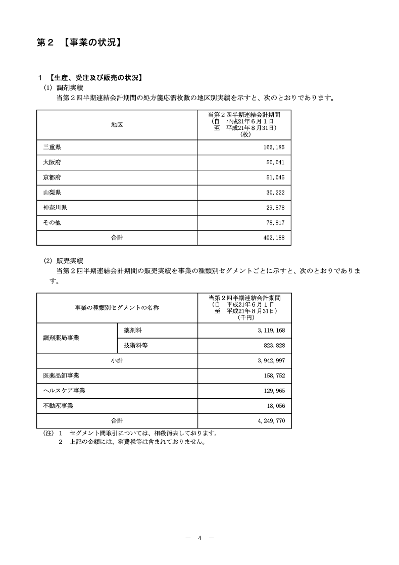 [第2]事業の状況