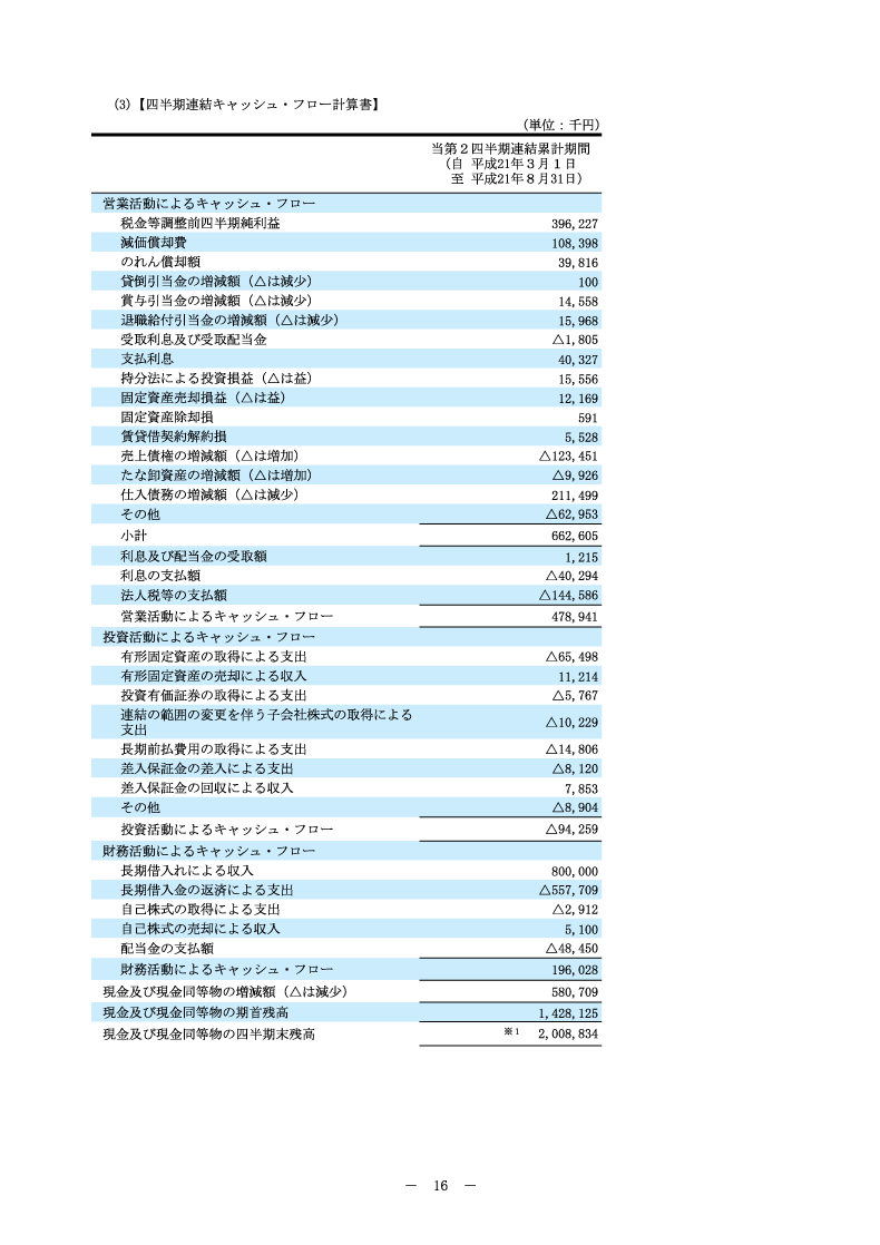 四半期連結キャッシュ・フロー計算書