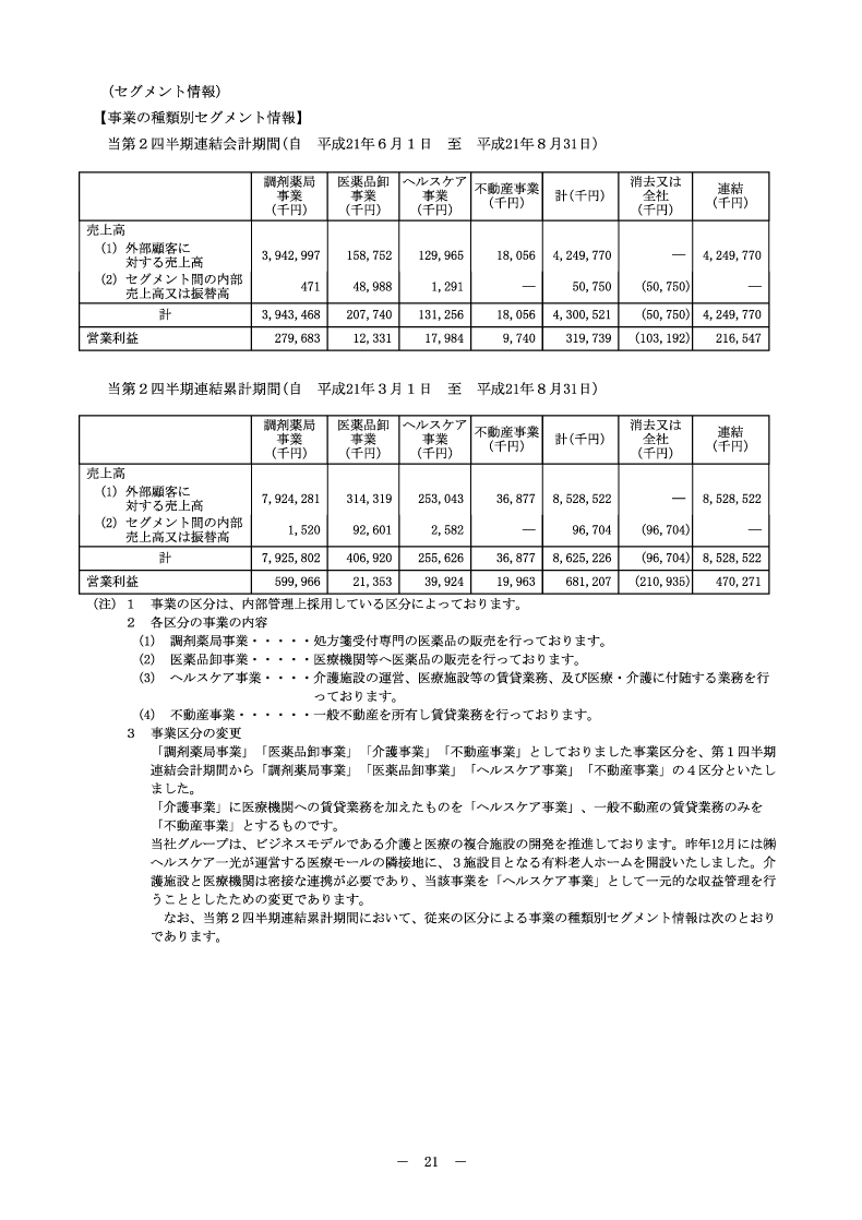 セグメント情報