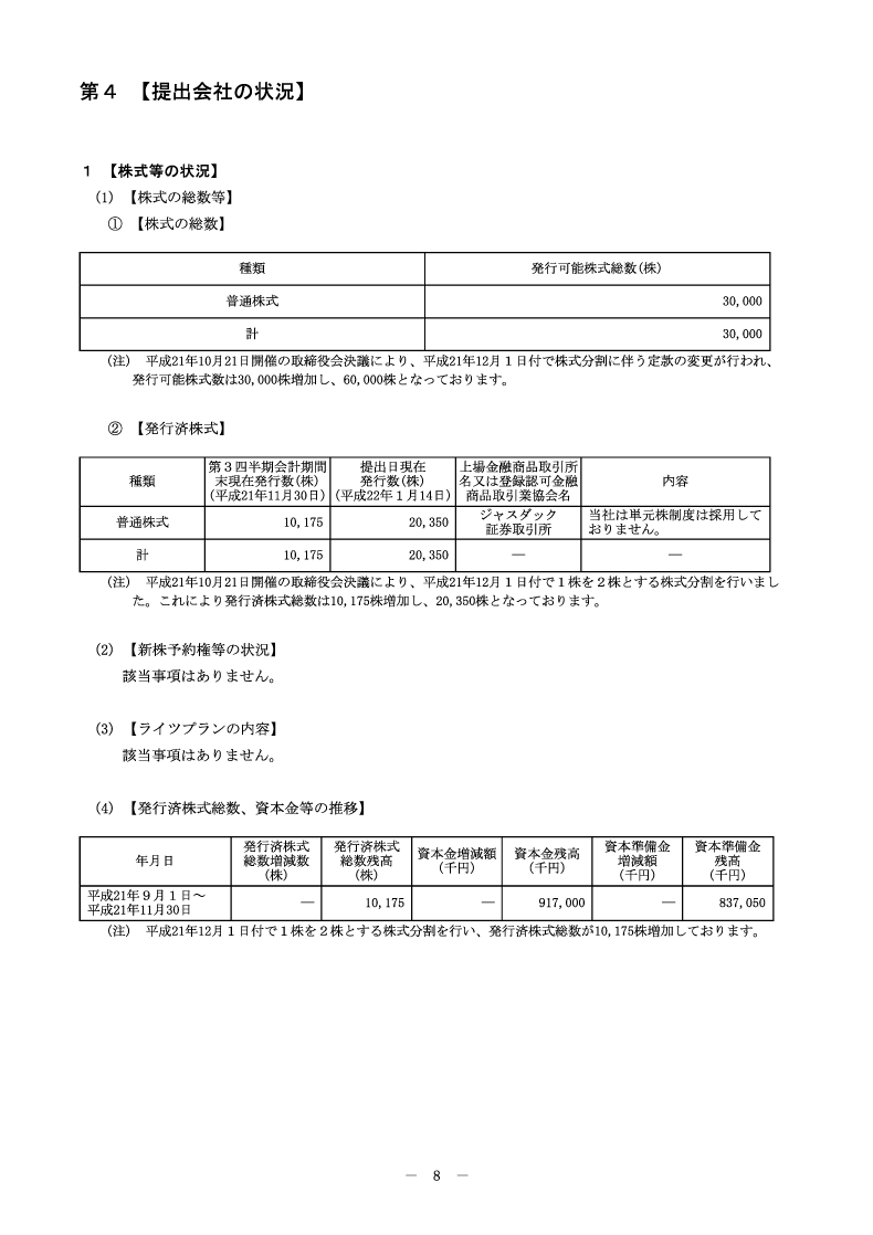 [第4]提出会社の状況