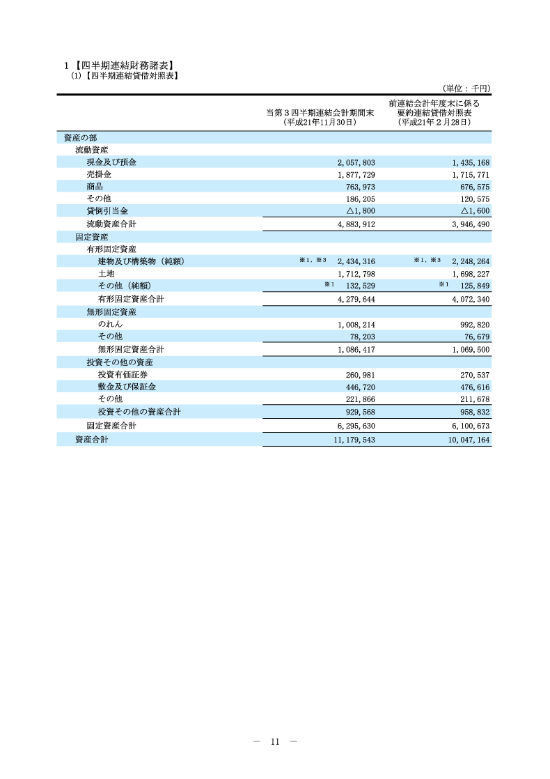 四半期連結財務諸表