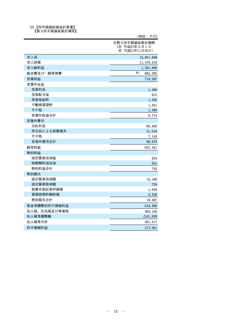 四半期連結損益計算書