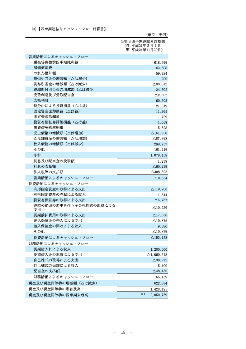 四半期連結キャッシュ・フロー計算書