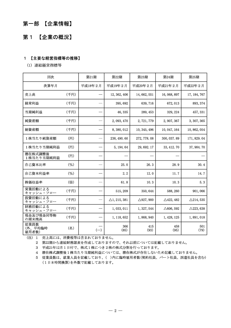 [第1]企業の概況