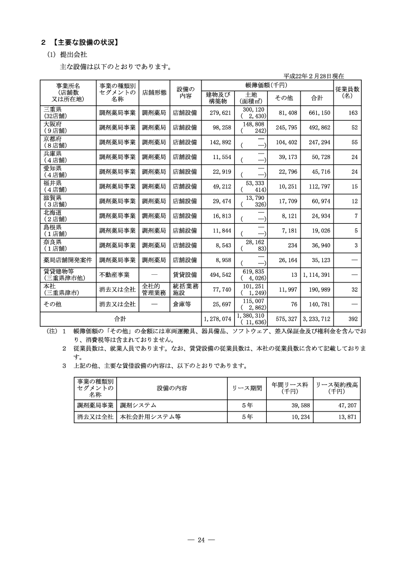 主要な設備の状況
