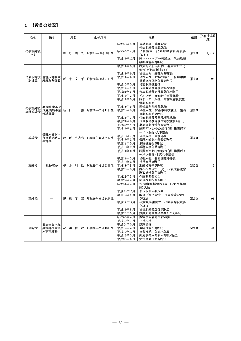 役員の状況