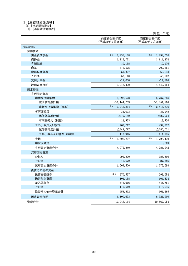 連結財務諸表等