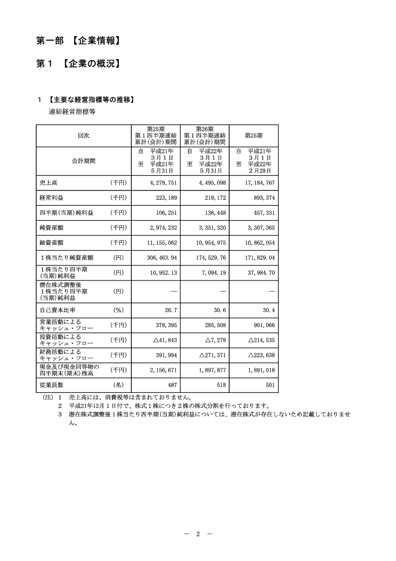 [第1]企業の概況