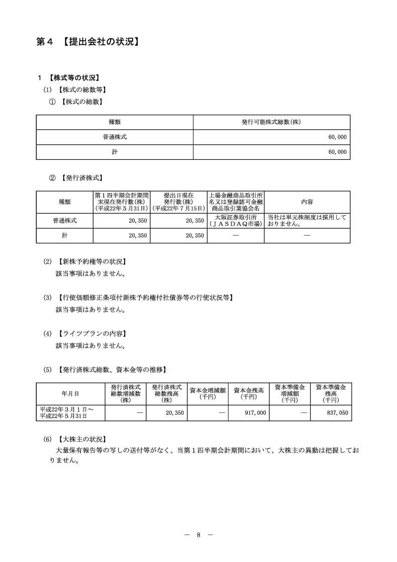[第4]提出会社の状況