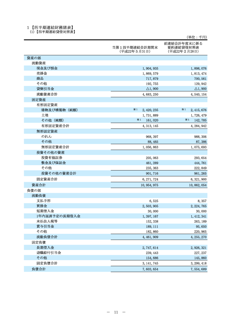 四半期連結財務諸表