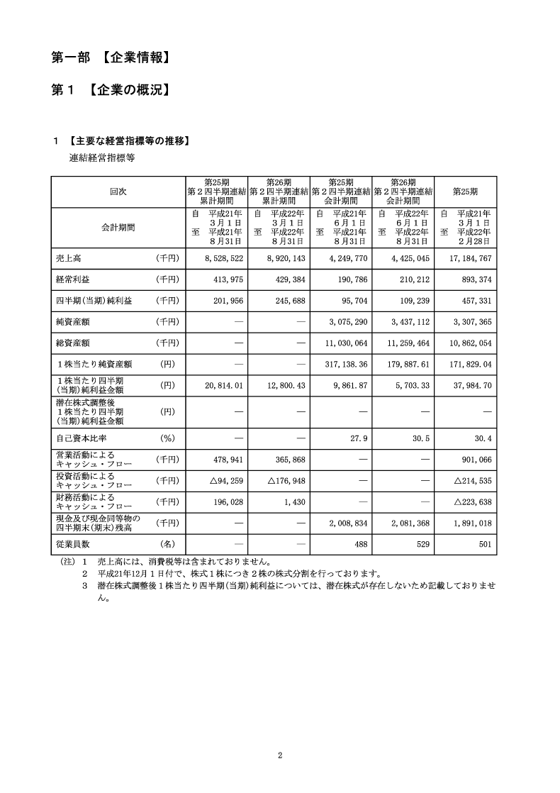 [第1]企業の概況