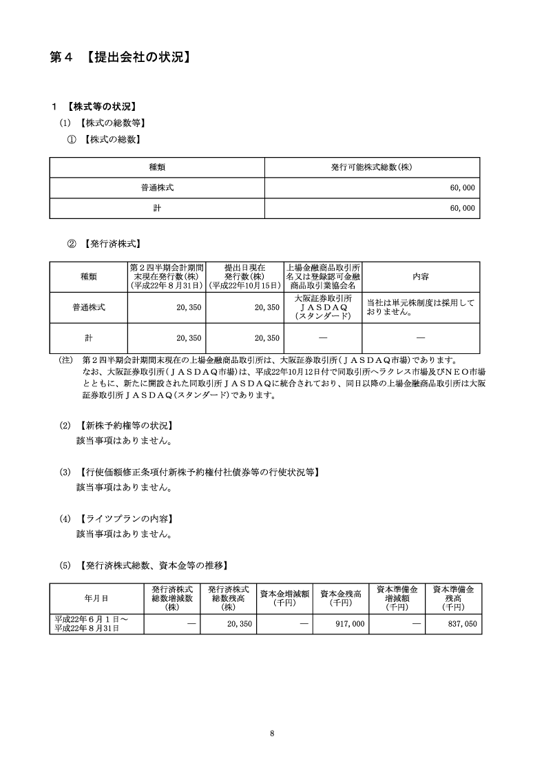 [第4]提出会社の状況