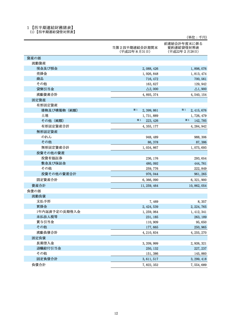 四半期連結財務諸表