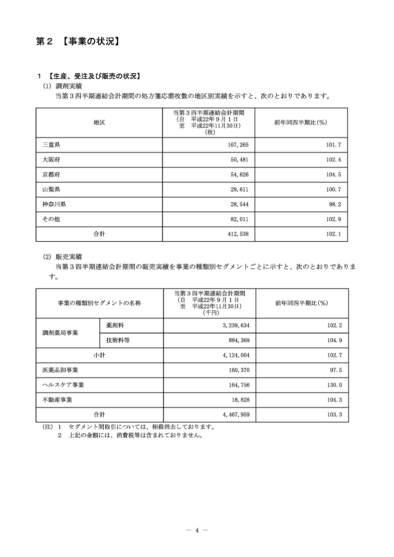 [第2]事業の状況