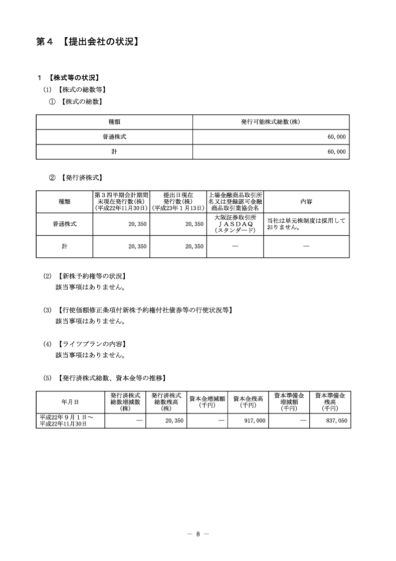 [第4]提出会社の状況