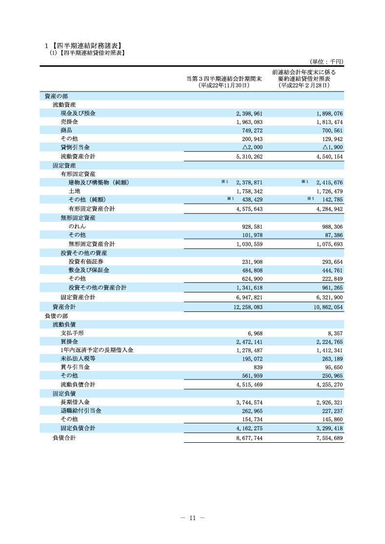 四半期連結財務諸表