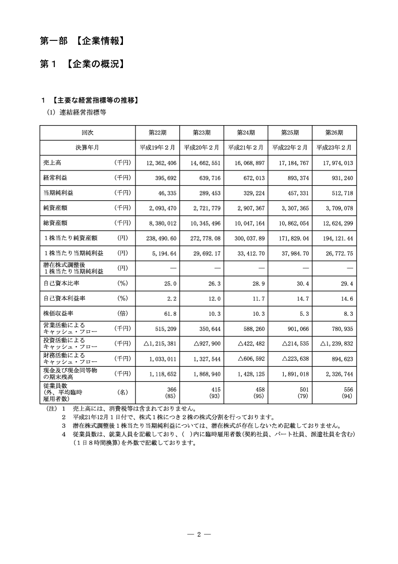 [第1]企業の概況