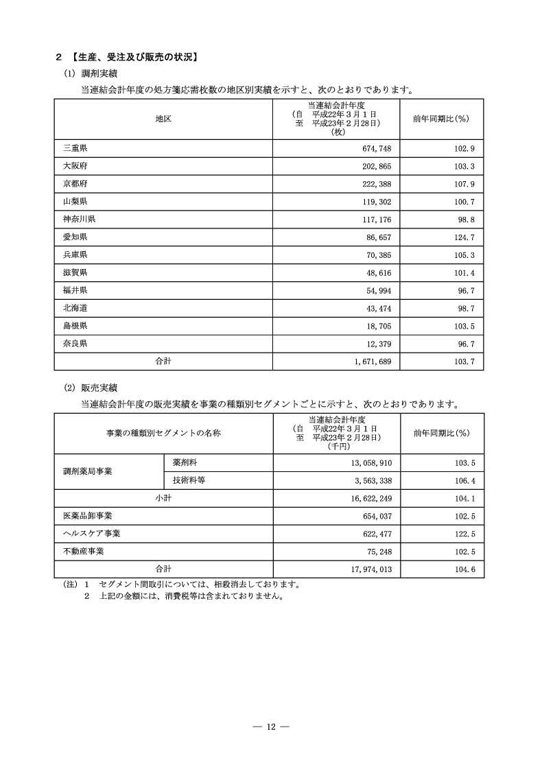 生産、受注及び販売の状況