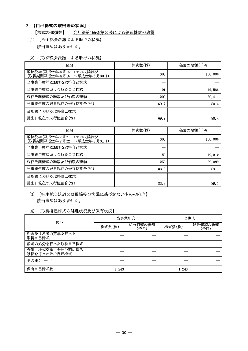 自己株式の取得等の状況