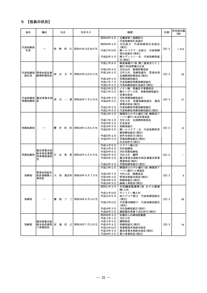 役員の状況
