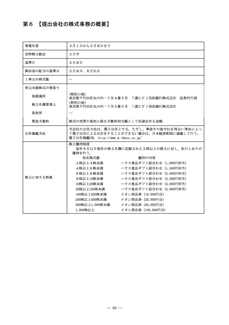 [第6]提出会社の株式事務の概要