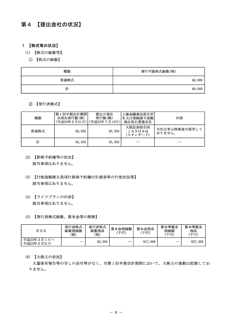 [第4]提出会社の状況
