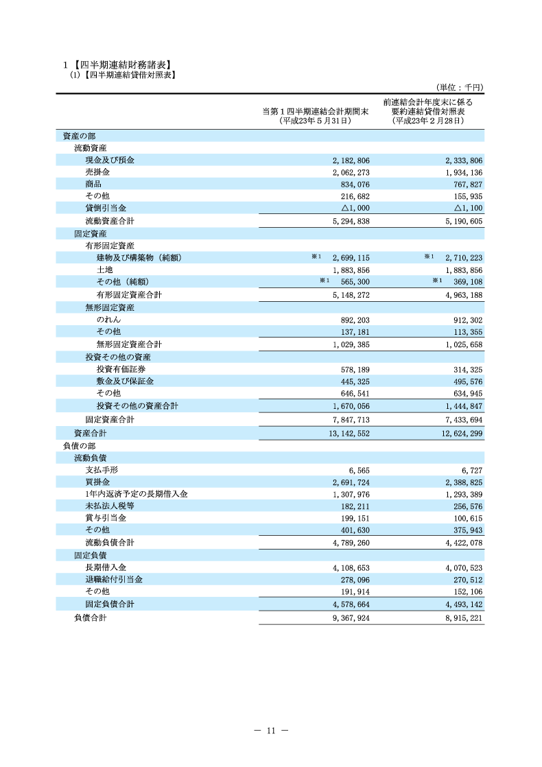 四半期連結財務諸表