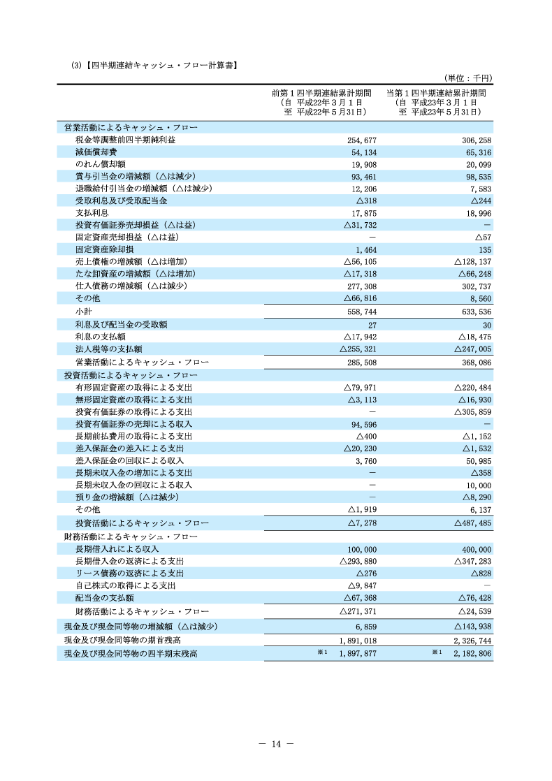 四半期連結キャッシュ・フロー計算書