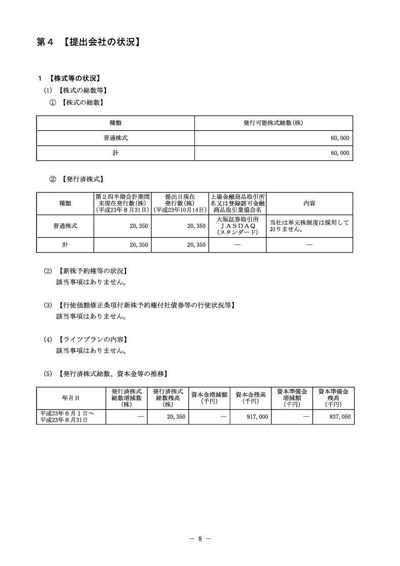 [第4]提出会社の状況