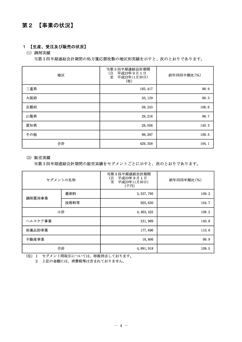 [第2]事業の状況