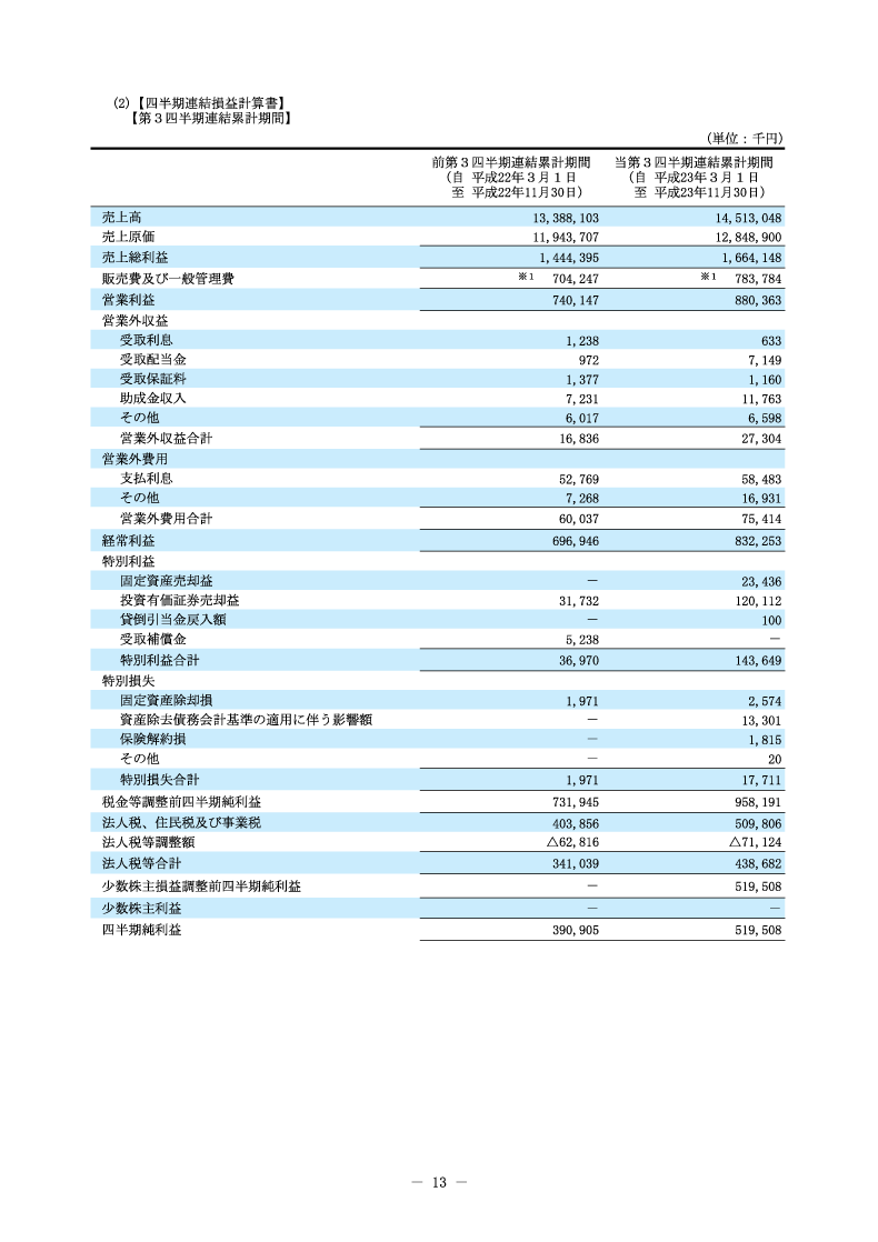四半期連結損益計算書