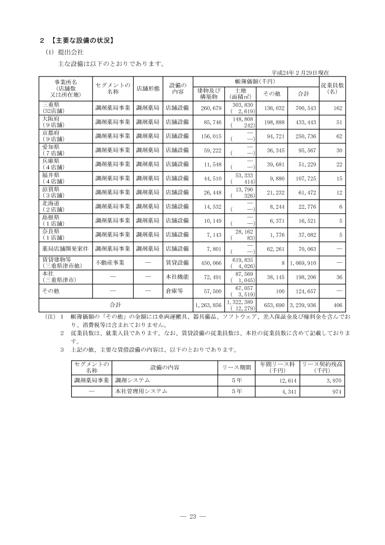 主要な設備の状況