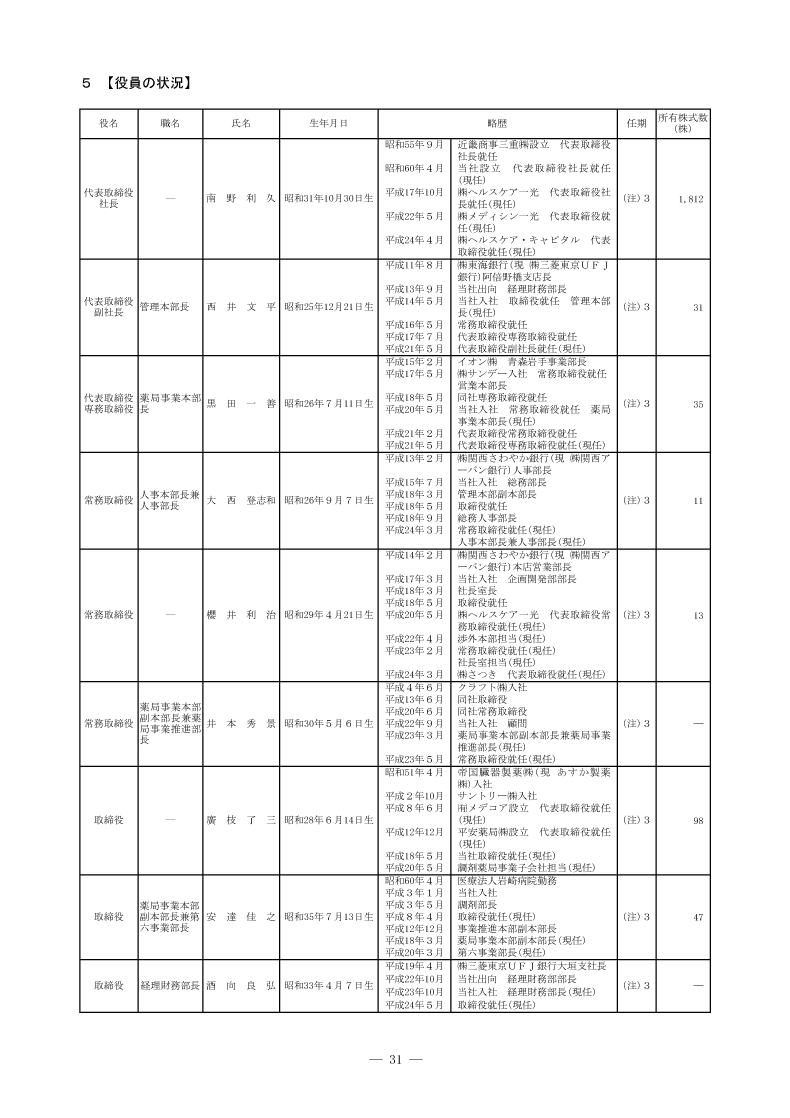 役員の状況