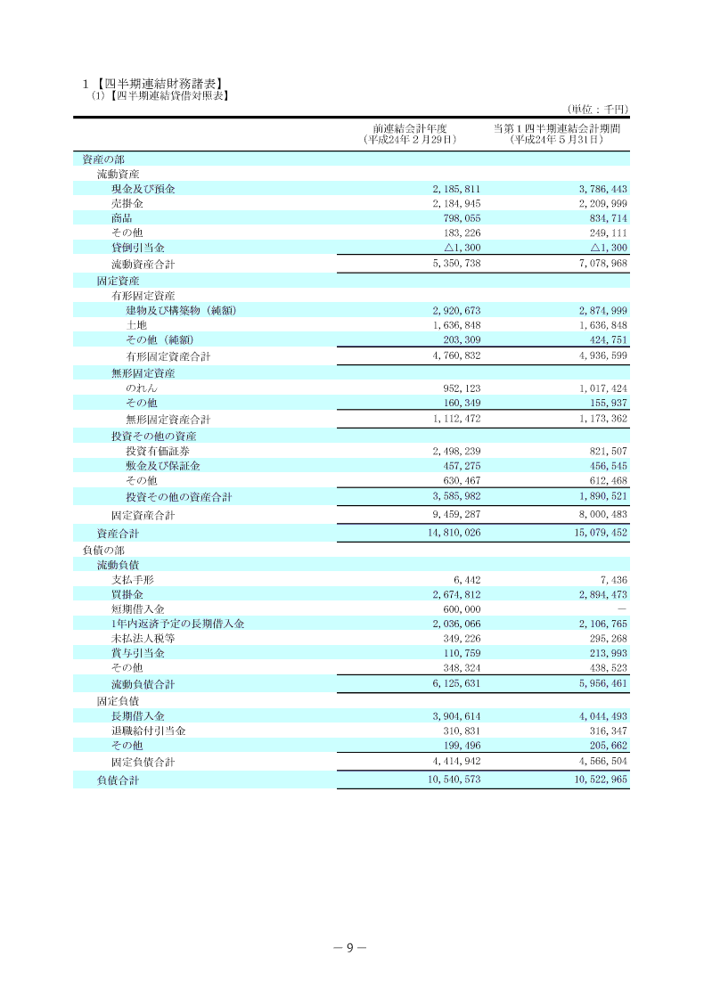 四半期連結財務諸表