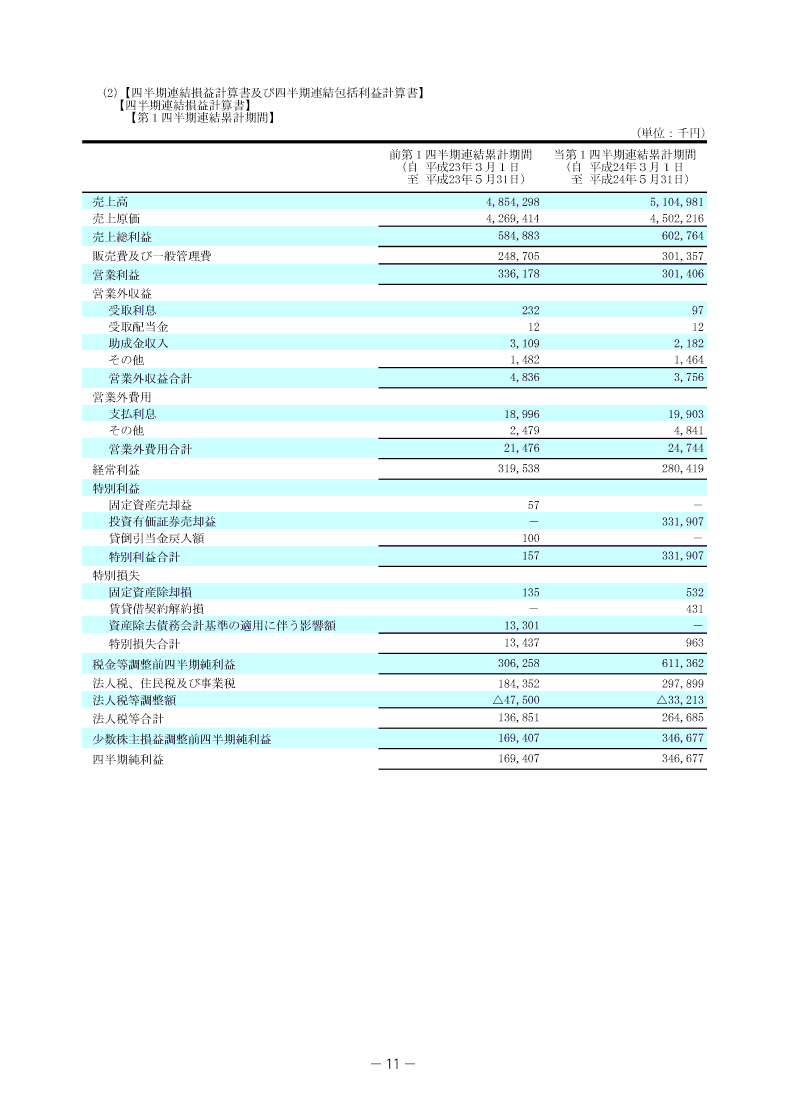 四半期連結損益計算書