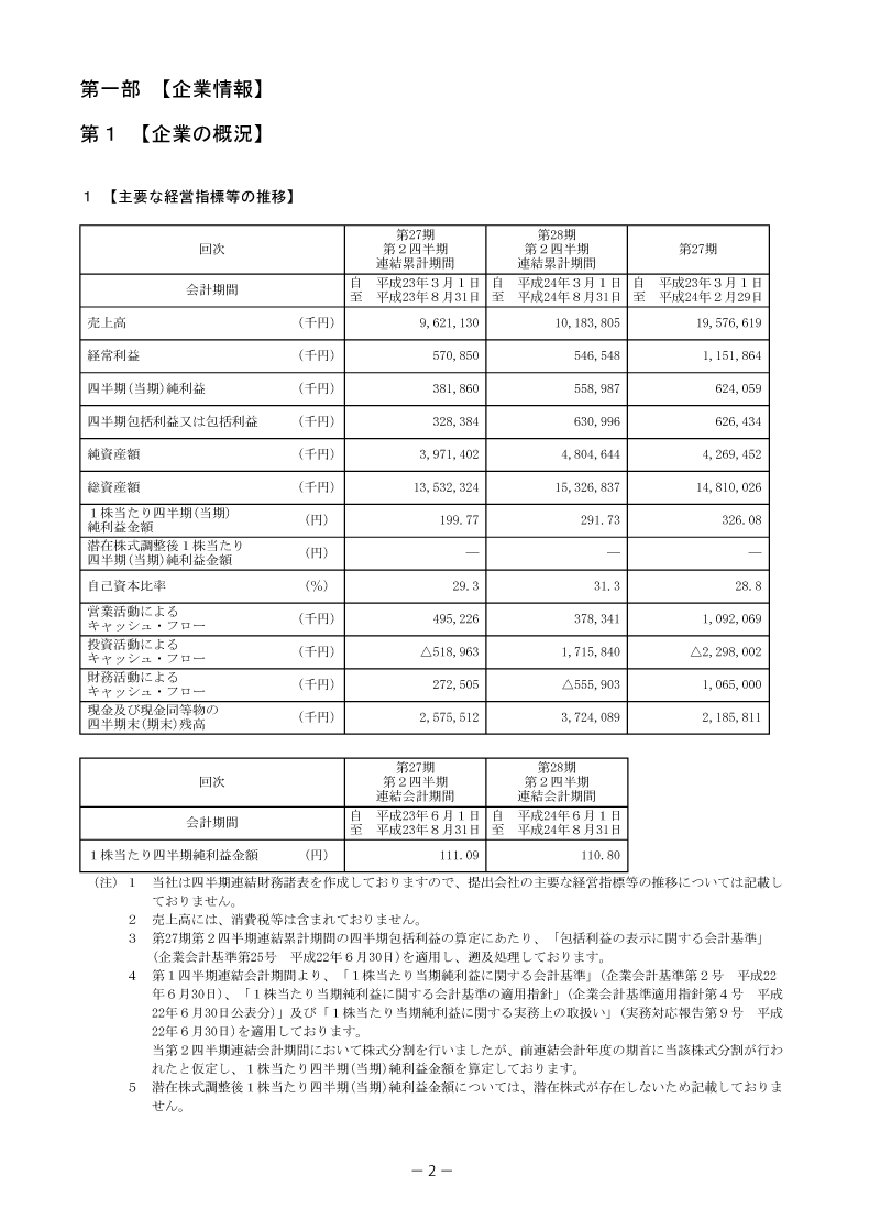 [第1]企業の概況