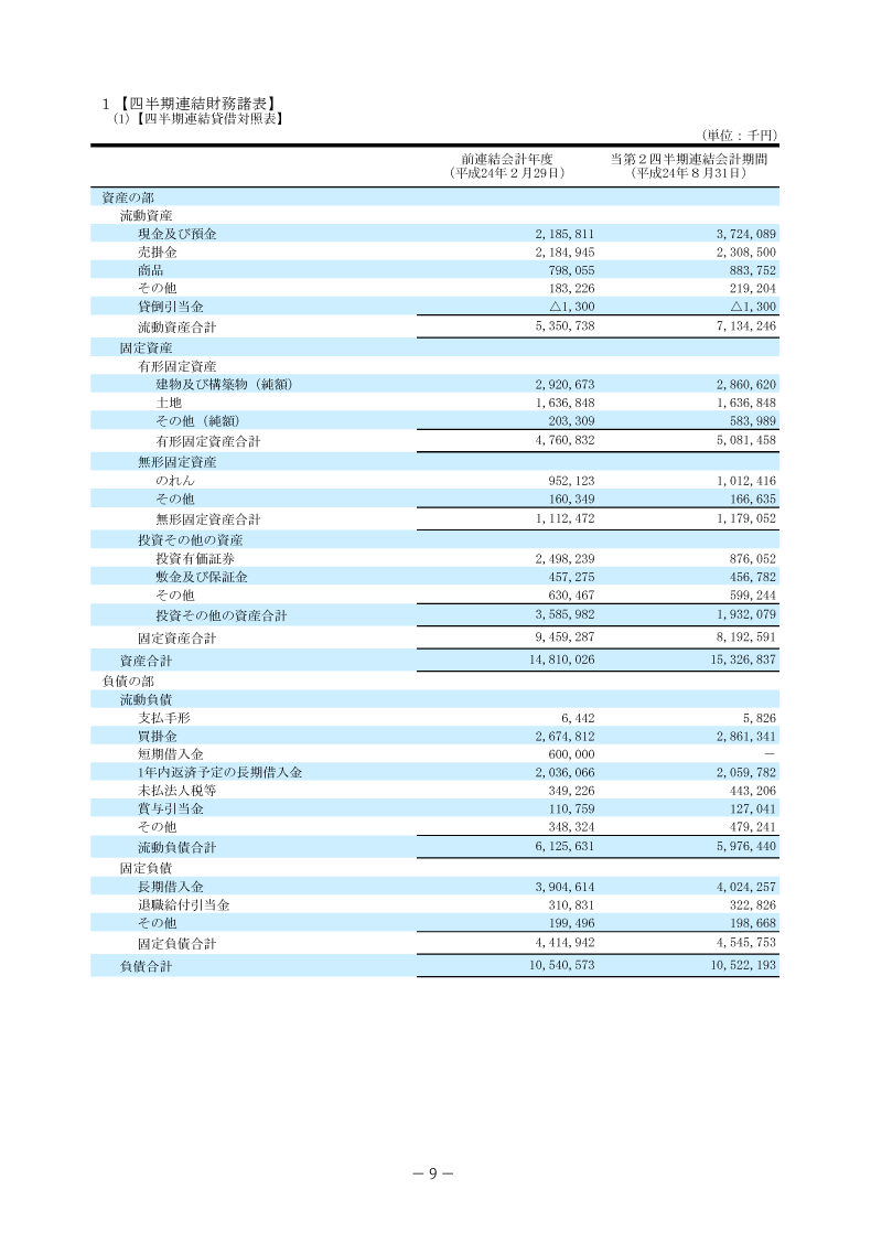 四半期連結財務諸表