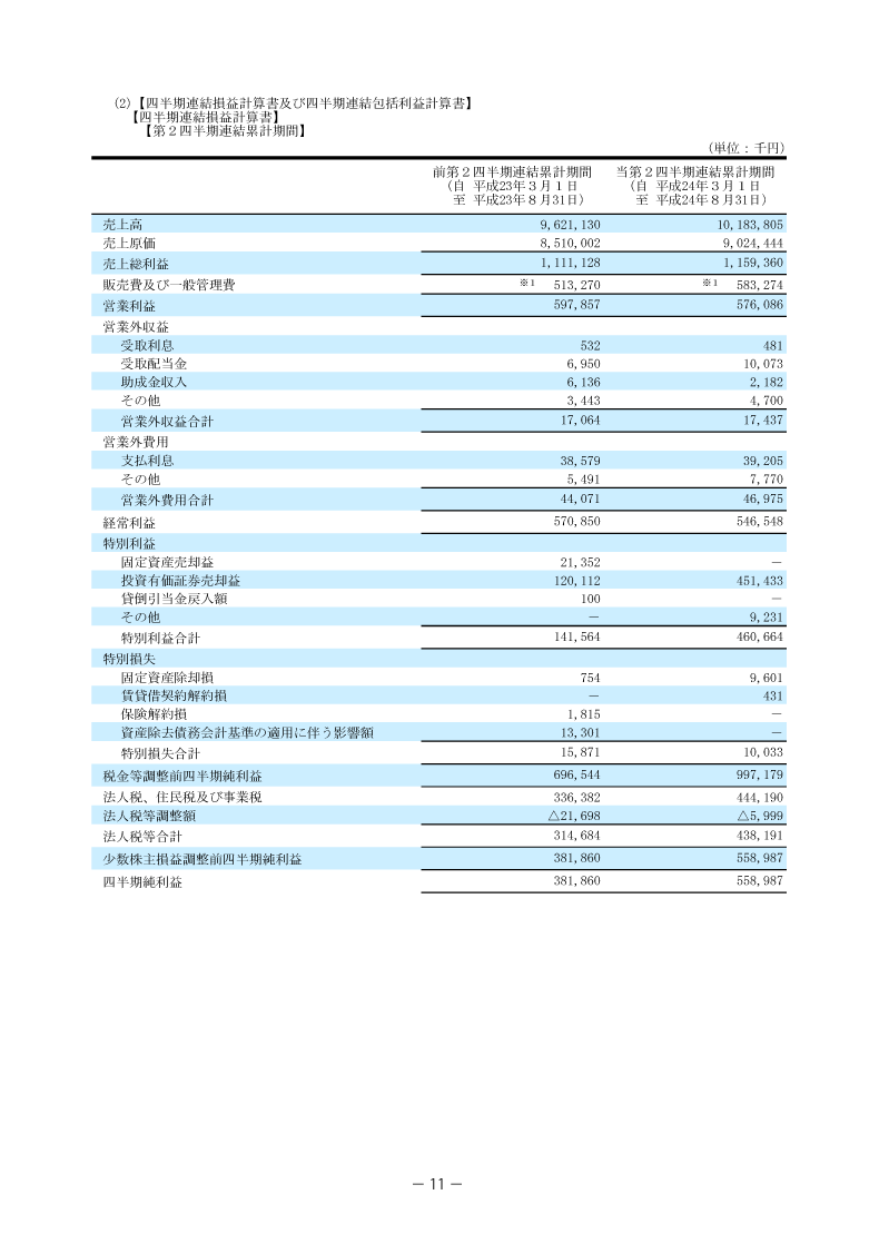 四半期連結損益計算書