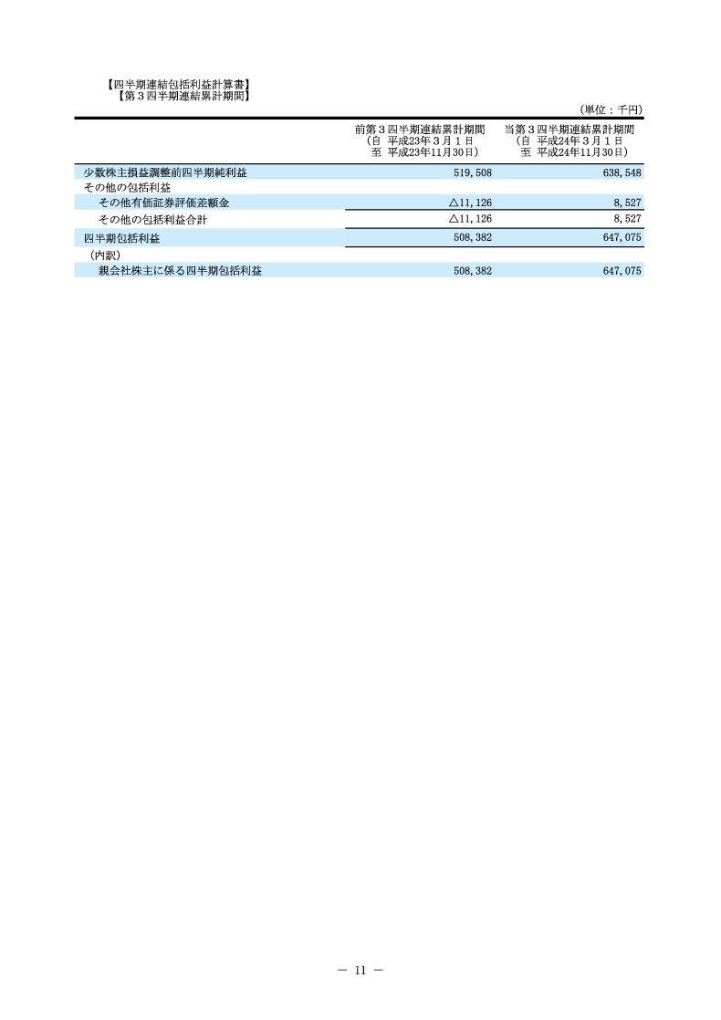 四半期連結包括利益計算書