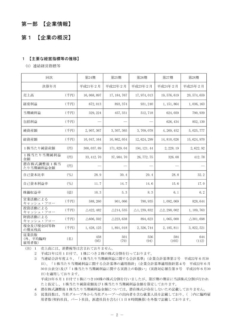 [第1]企業の概況