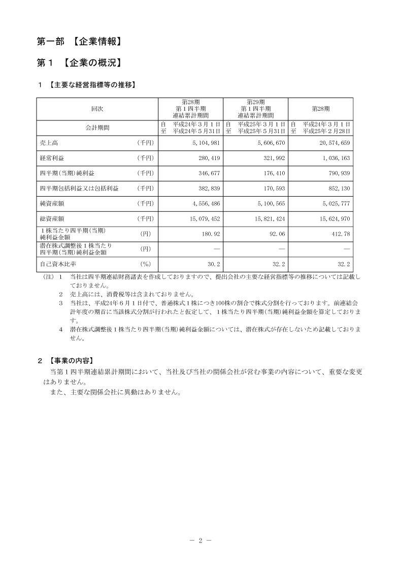 [第1]企業の概況