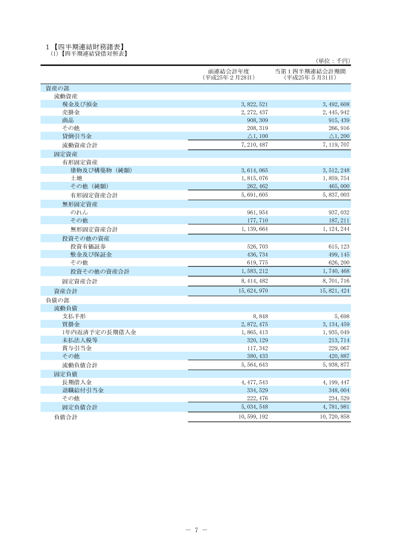四半期連結財務諸表