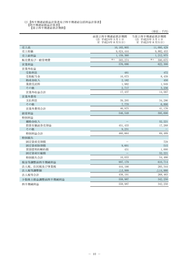 四半期連結損益計算書
