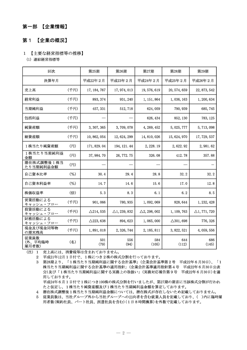 [第1]企業の概況