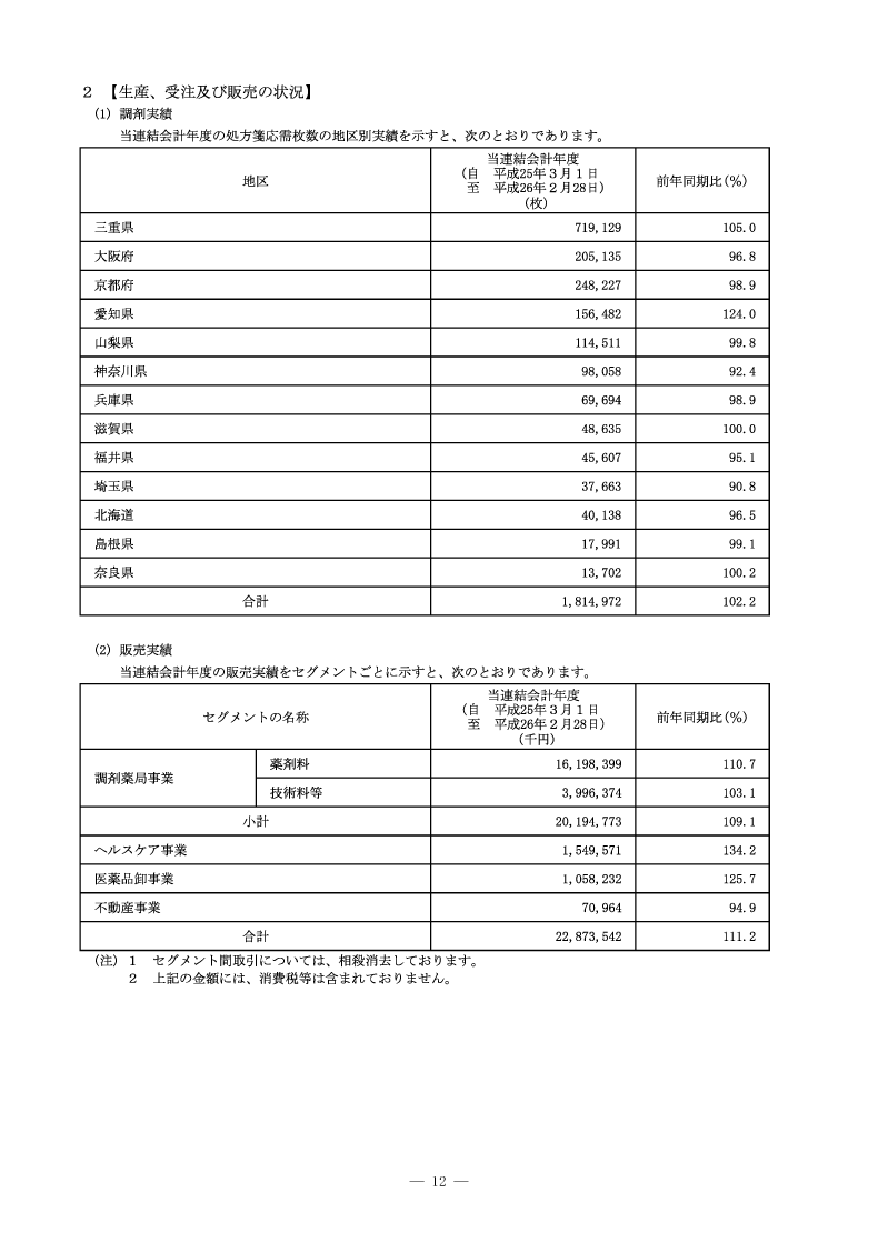 生産、受注及び販売の状況