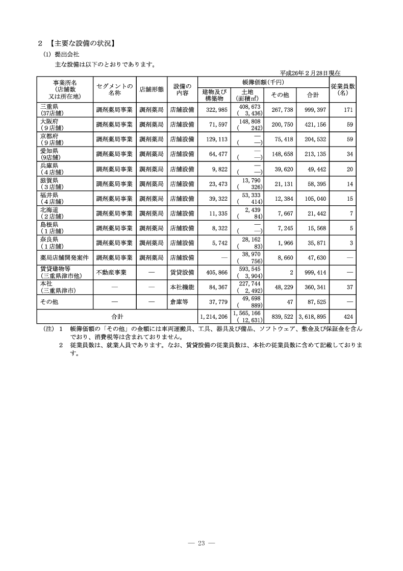 主要な設備の状況